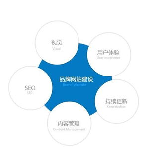 株洲網(wǎng)絡(luò)公司如何通過專業(yè)網(wǎng)站策劃與市場(chǎng)營(yíng)銷，打造高效營(yíng)銷型網(wǎng)站