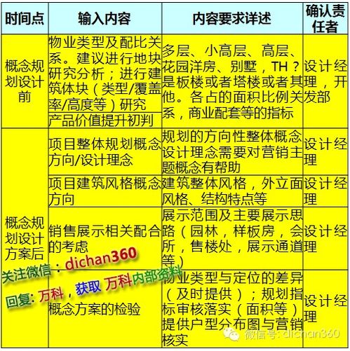 萬科產(chǎn)品設(shè)計(jì)“葵花寶典” 以深度洞察引領(lǐng)市場(chǎng)需求的市場(chǎng)營(yíng)銷策劃