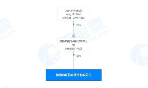 聚美優品布局海南新公司，業務版圖再添人力資源與營銷動力